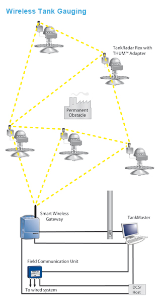wireless network radar software